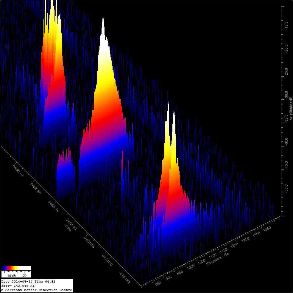 U.K. : Station Newport Isle of Wight Radar op VHF (143