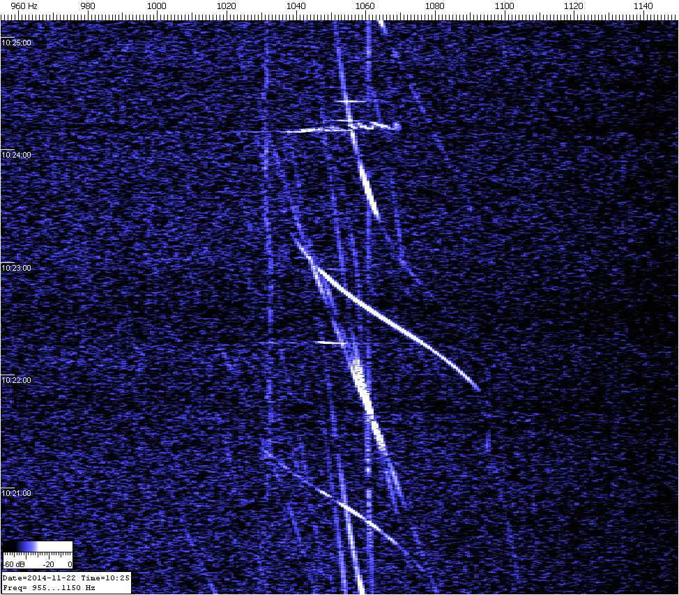 Test ontvangst Dourbes RTL USDB dongle SDR#