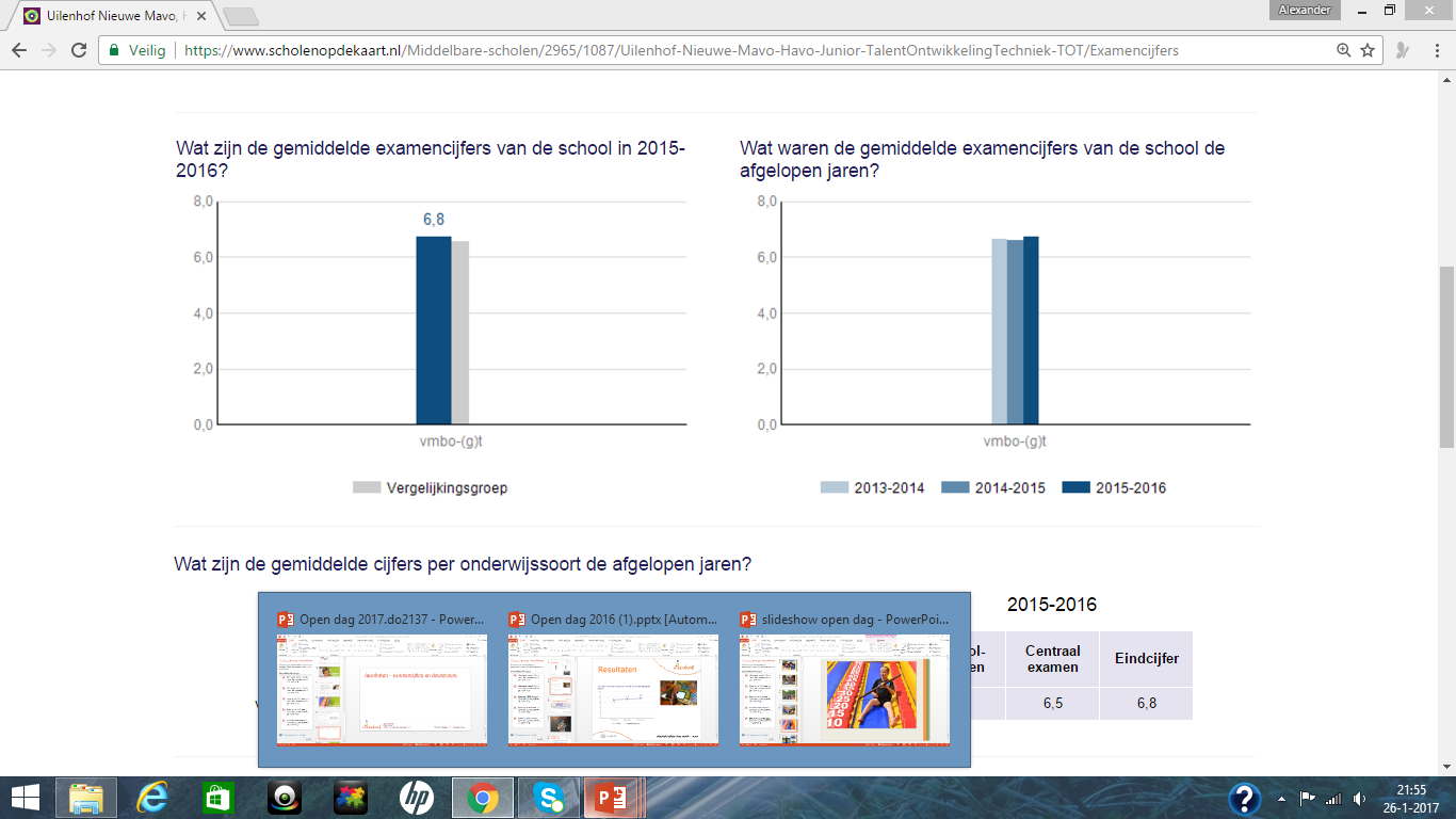 Resultaten