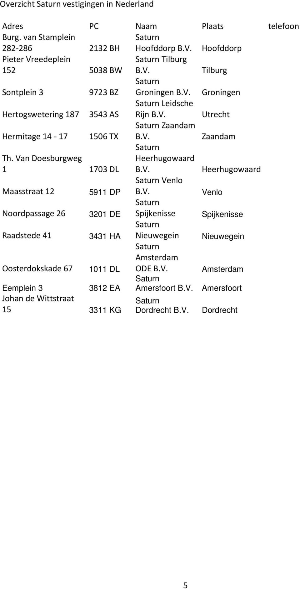187 3543 AS Leidsche Rijn Utrecht Hermitage 14-17 1506 TX Zaandam Zaandam Th.
