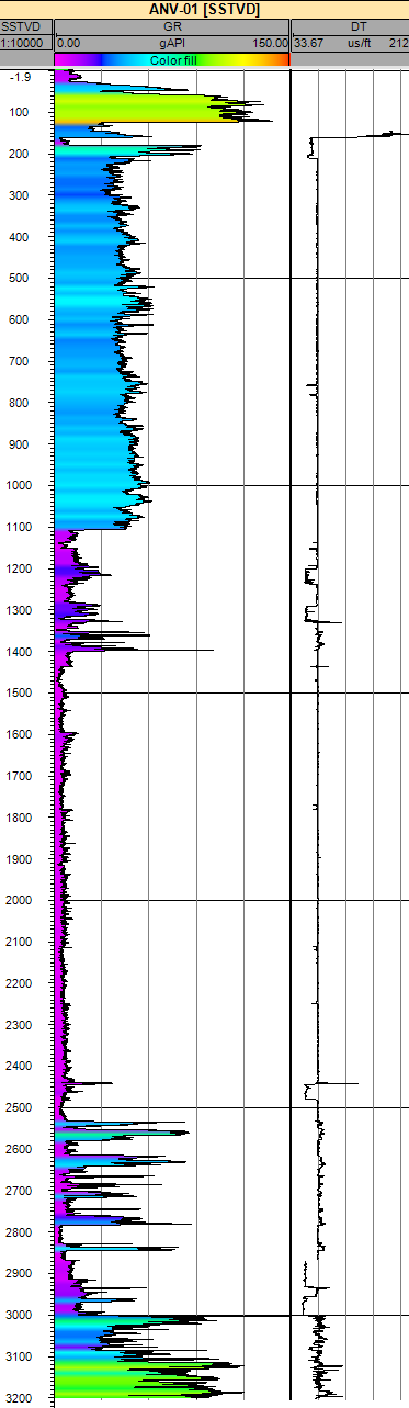 Zuidwending: Boring Annerveen-1 N N = Noordzee Supergroep ZE = Zechstein Groep RO = Upper Rotliegend Groep Tertiaire zandsteen en kleisteen Caprock Top Zechstein (-162m) Top bovenste steenzoutpakket