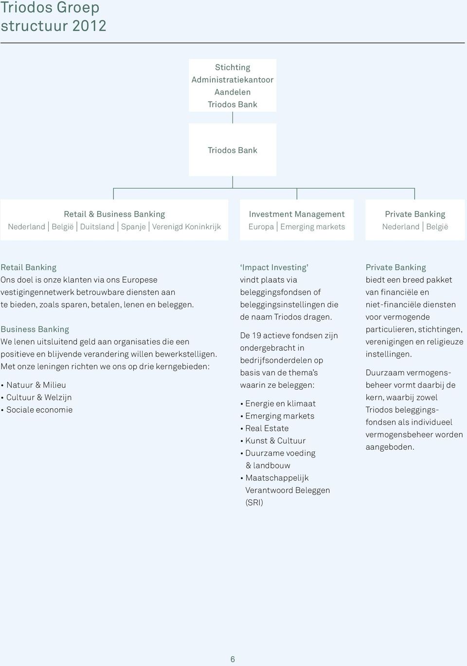 en beleggen. Business Banking We lenen uitsluitend geld aan organisaties die een positieve en blijvende verandering willen bewerkstelligen.