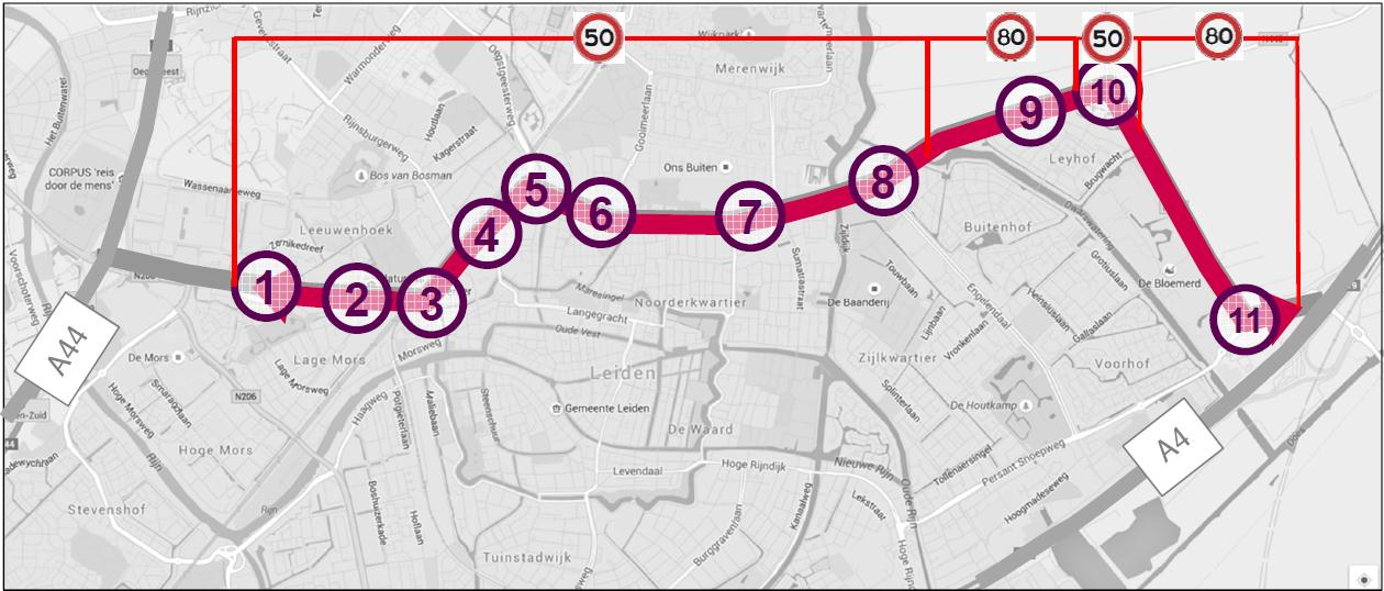 Met welke onderzoeken zijn wij nog bezig Optimalisatie van het ontwerp Optimaliseren van alle kruispunten, rijstroken en verkeersregelingen Controleren van de robuustheid van het ontwerp