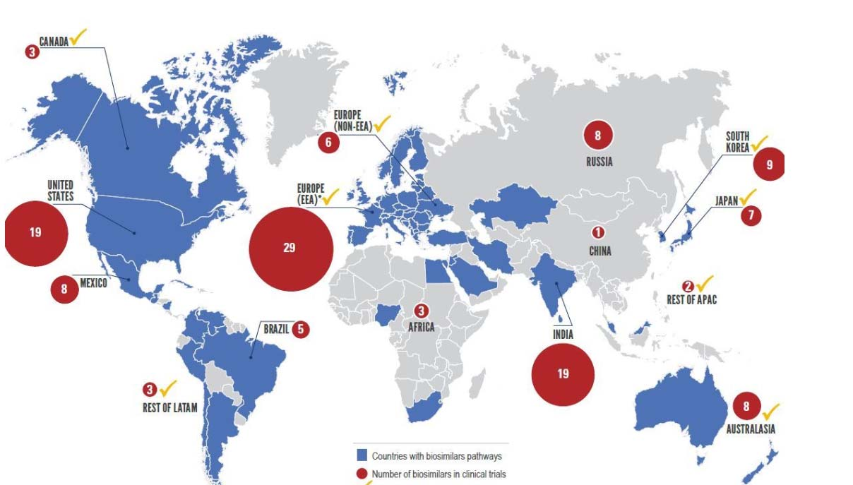 Biosimilars in trials Source: Decision