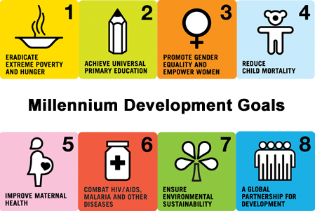 SDGs: wat vooraf ging 2000-2015 8