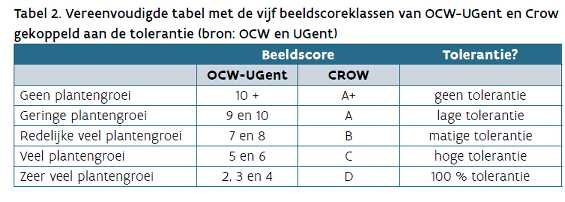 Deel 1: Algemene aanbevelingen