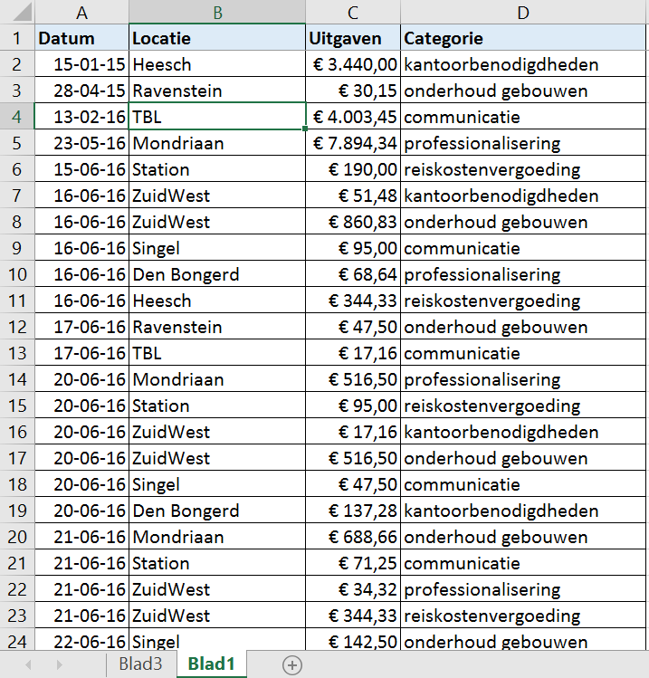 Wat is een draaitabel? Een draaitabel is een zeer uitgebreid hulpmiddel van Excel om gegevens uit (grote) tabellen die je hebt gemaakt, samen te vatten en te analyseren.