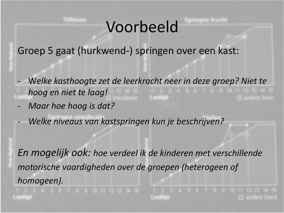 Welke niveaus van kastspringen kun je beschrijven?