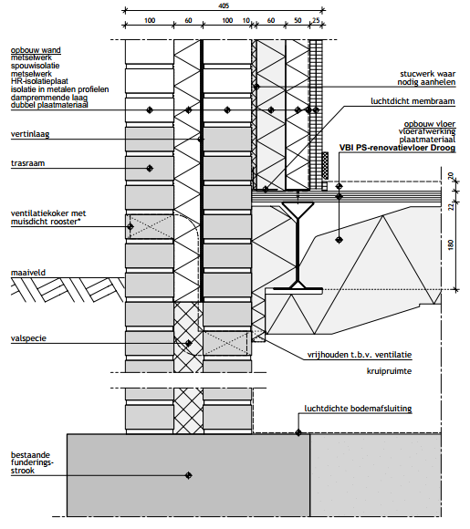 PDB.00 Productdatalad PS-renovatievloer Droog 4/5 Principedetails VBI ouwdetail 059 VBI ouwdetail 060 Fundering met uitenwand (eindgevel) Fundering met uitenwand (langsgevel) Vooroorlogse woningen