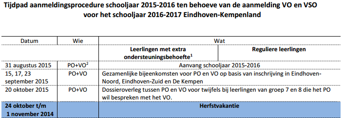 Tijdpad Wat is nieuw: Dossieroverleg 20 oktober 2015 PO en VO: bespreking van (anonieme) leerlingen waarbij: Sprake is van bijzondere ondersteuningsbehoefte Er geen idee is welke VO school het best