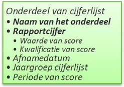 Tabel A.30. Gegevenselement Handelingsplan. Startdatum handelingsplan startdatum 1 Datum De startdatum van het handelingsplan. Einddatum handelingsplan einddatum?