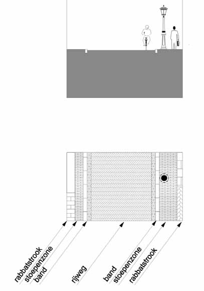 Binnen de singels De bestrating in de Utrechtse binnenstad (binnen de singels) bestaat uit gebakken klinkers. Het gaat hier om een combinatie van drielingen, walen, dikformaat en keiformaten.