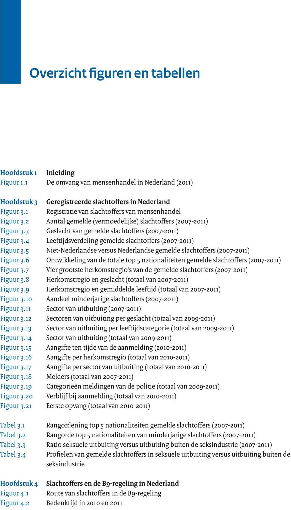 4 Leeftijdsverdeling gemelde slachtoffers (2007-2011) Figuur 3.5 Niet-Nederlandse versus Nederlandse gemelde slachtoffers (2007-2011) Figuur 3.