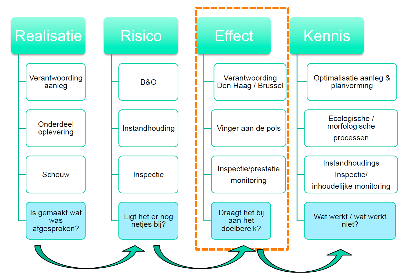 Positionering KRW- Assetmanagement Assetmanagement