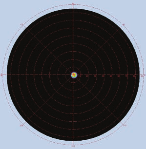 90 Hemisferische transmissie (%) 80 70 60 50 40 30 20 10 0 350 400 450 500 550 600 650 700 750 800 850 900 950 1000 Golflengte (nm) blank PMMA 2 zijden lak 2 zijden structuur, loodrecht Figuur 32.