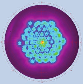 De combinatie microlens-motheye uit Figuur 40. laat weer een ander spreidingspatroon zien, waarbij een duidelijk verschil tussen de oriëntaties optreedt. Figuur 40. Lichtspreidingspatroon voor de combinatie van microlens-motheye voor de twee oriëntaties.