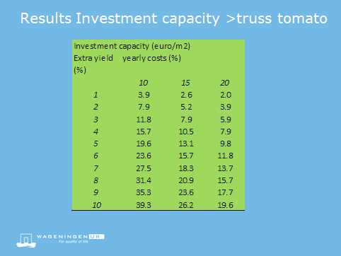 Bijlage V Relatie investeringsruimte (investment capacity) en extra productie voor de teelt van trostomaat, roos en Phalaenopsis Bron: Ruijs, M.