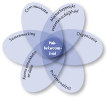 De opleidingscoördinatoren hebben de ambitie om voor 2016 (in ieder geval) drie thema s centraal op te pakken én aan te bieden. Eén van deze thema s is de competentieontwikkeling.