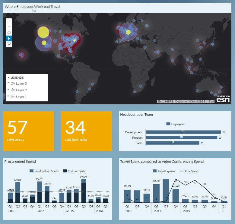 Visualisaties & Stories In SAP BOC maak je visualisaties door middel van stories.