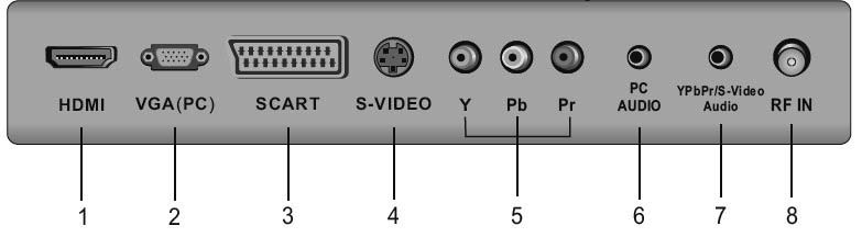 4. VERBINDINGEN LCD VOOR- EN ACHTERZIJDE Vooraanzicht 1. Druk op SOURCE om de invoerbron te selecteren; 2. Druk op MENU om het hoofdmenu op het scherm weer te geven; 3.
