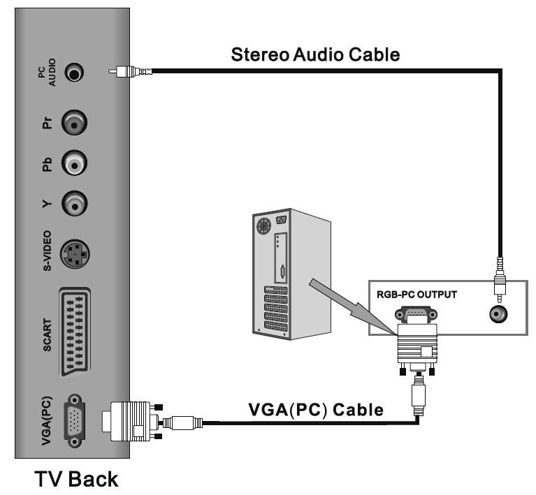 S-Video-verbinding Verbind de S-VIDEO-uitvoer van de DVD of VCR met de S-VIDEO-invoer van de set.