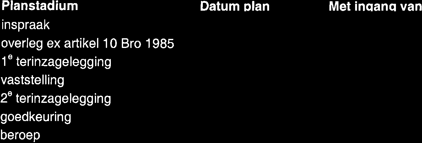 Planstadium Datum plan Met inqanq van inspraak overleg ex artikel 10 Bro