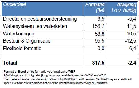 Vraagsteller: Categorie: Vragen: J.S.E. (Josette) Van Wersch Ingezetenen (WRO) / fractie Waterbelang Heuvelland Agendapunt 3.