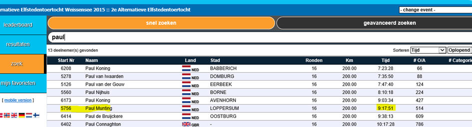 Schaatskampioen Meester Paul heeft in Oostenrijk op de Weissensee de alternatieve Elfstedentocht gereden. Een afstand van 200 kilometer! Gefeliciteerd.