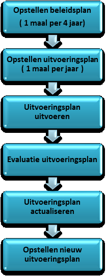 1. INDELING De gemeente Maasgouw is beheerder van een groot deel van de openbare wegen in de gemeente.