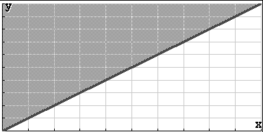 55d Door het grijze vierkant hiernaast 55e kans is 0,5 0 55f kans = (0,8 x 0,8 / ) x = 0,3 = Opg. 55a P(allebei tussen 0.5 en 0.30) = ( ) 5b 0 P(allebei tussen 0.00 en 0.5) + P(allebei tussen 0.