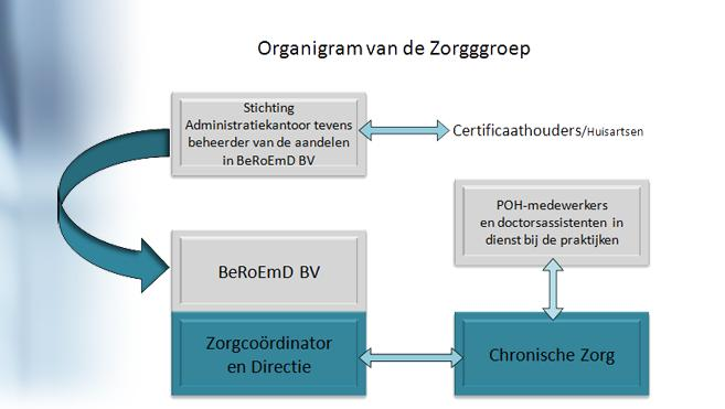 Hoe zijn ze