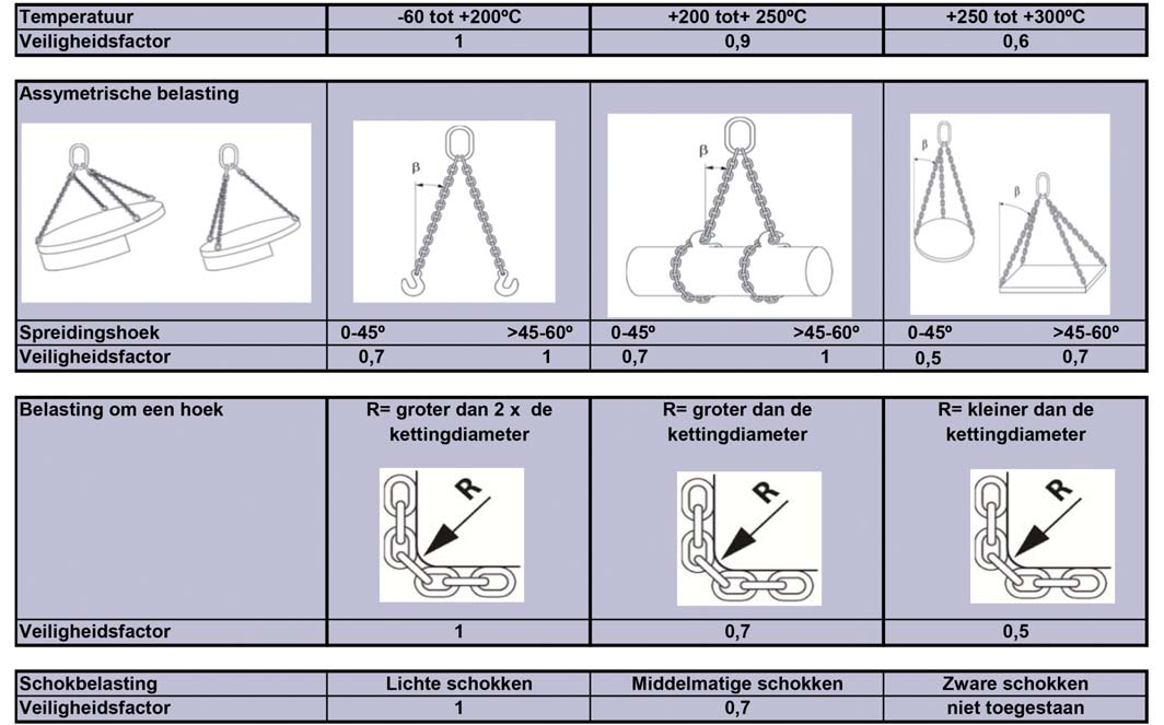 14 RUD ICE GRADE 120 KETTING RUD ICE grade 120 ketting Ketting speciaal geschikt voor zeer lage temperaturen.