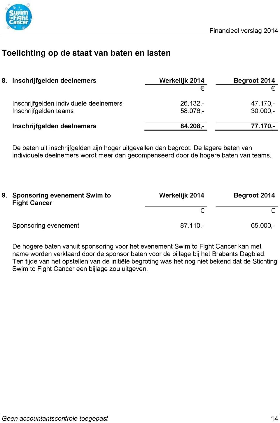 De lagere baten van individuele deelnemers wordt meer dan gecompenseerd door de hogere baten van teams. 9.