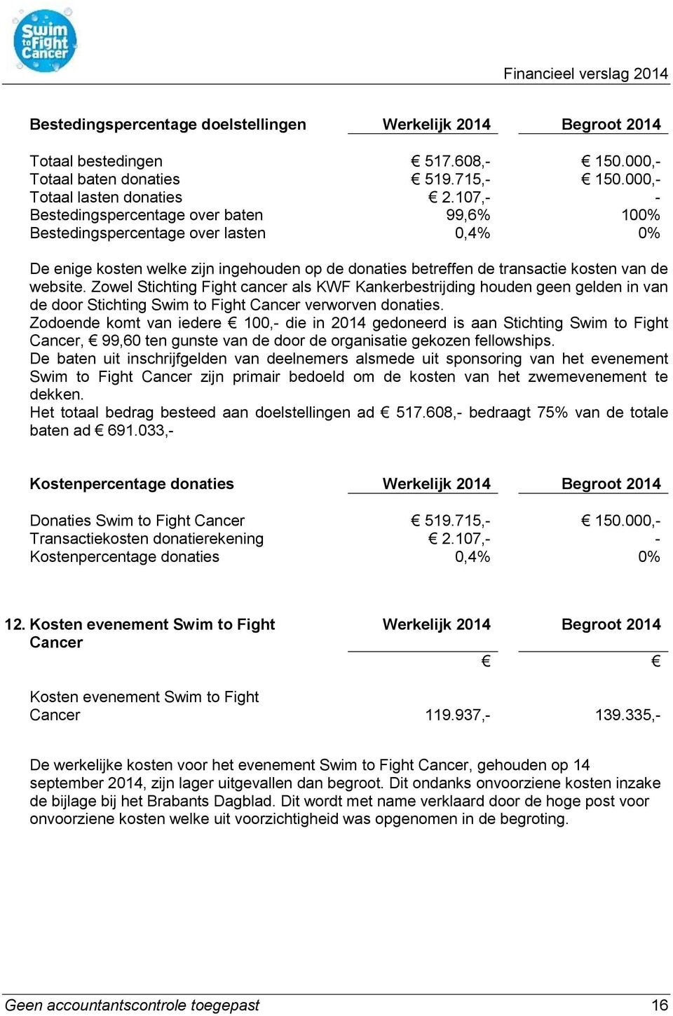 Zowel Stichting Fight cancer als KWF Kankerbestrijding houden geen gelden in van de door Stichting Swim to Fight Cancer verworven donaties.