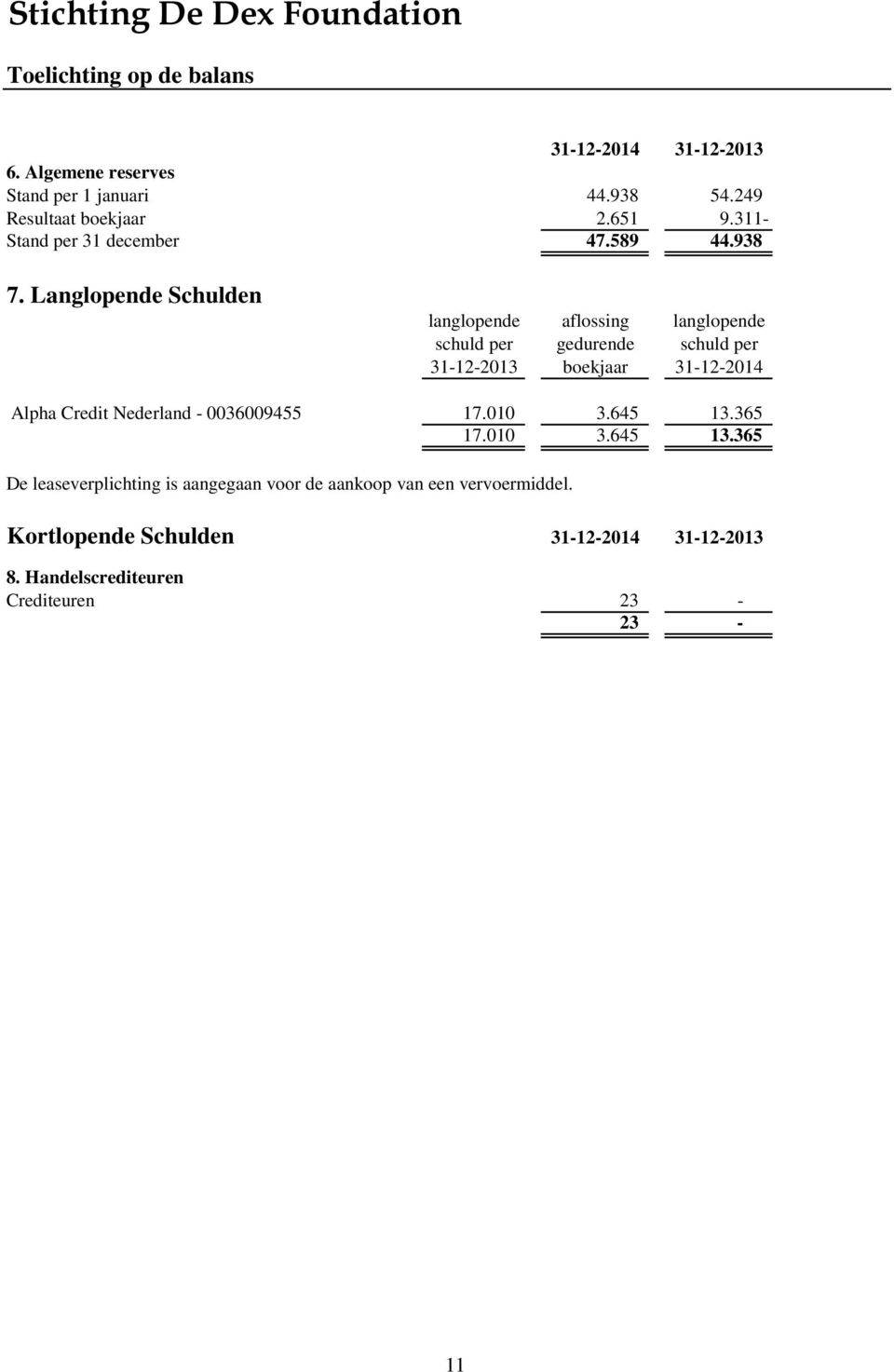 Langlopende Schulden langlopende aflossing langlopende schuld per gedurende schuld per 31-12-2013 boekjaar 31-12-2014 Alpha Credit