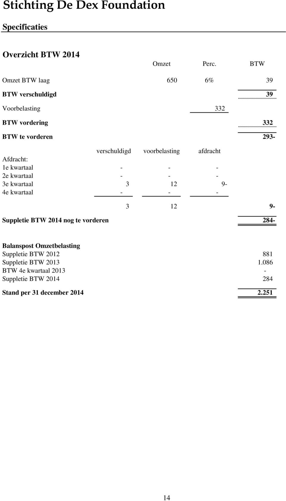 voorbelasting afdracht Afdracht: 1e kwartaal - - - 2e kwartaal - - - 3e kwartaal 3 12 9-4e kwartaal - - - 3 12 9-