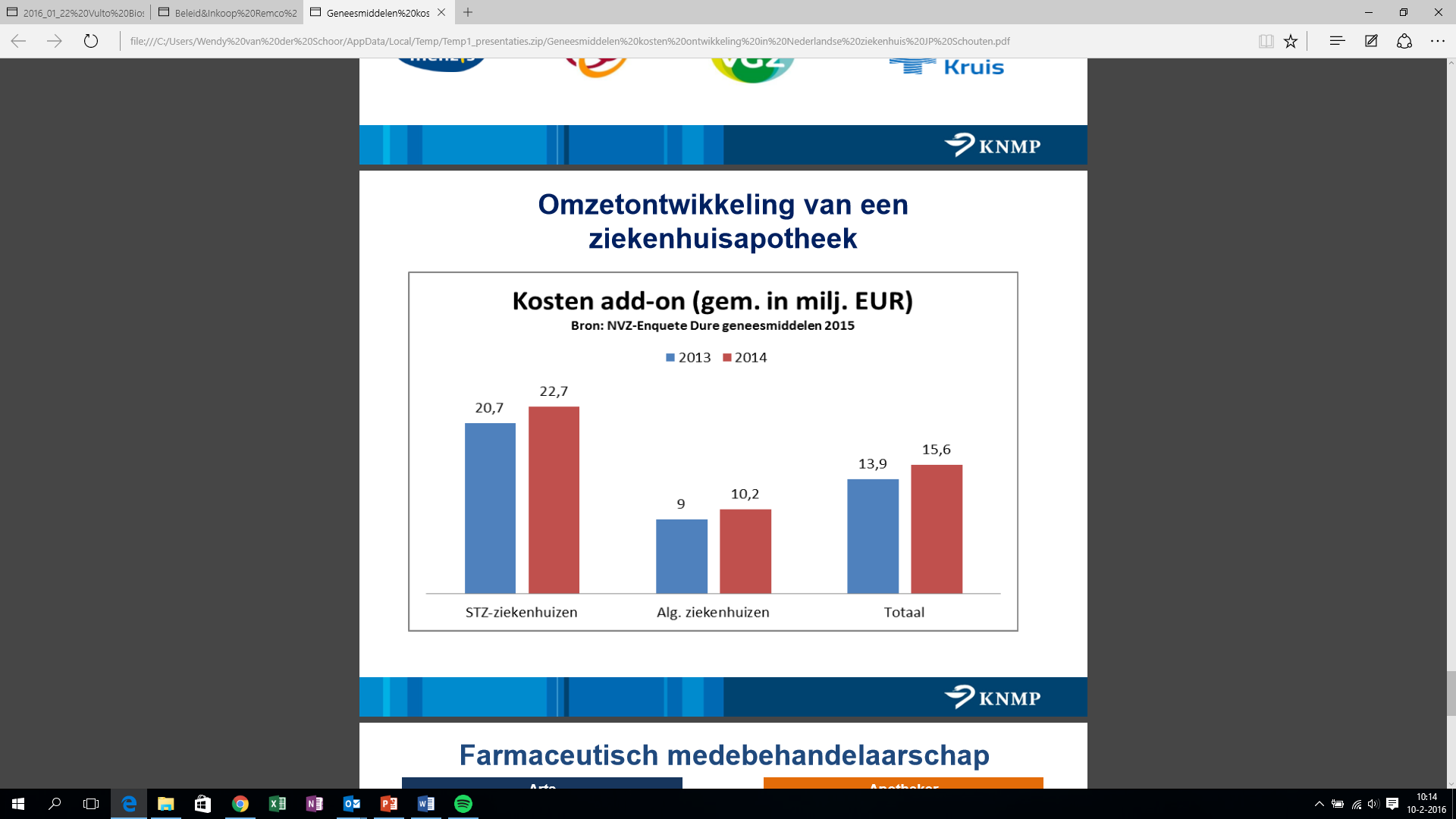 Dure geneesmiddelen