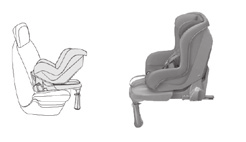 Comfort RÖMER Duo Plus ISOFIX (lengtecategorie: B1) Groep 1: van 9 tot 18 kg Dit zitje wordt met het gezicht in de rijrichting geplaatst.