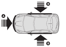 Comfort Zijairbags De zijairbags beschermen de bestuurder en de voorpassagier bij een ernstige zijdelingse aanrijding om de kans op letsel te verkleinen.