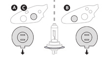 Verlichting en signalering Lampen dimlicht vervangen F Trek aan de borglip om de beschermkap te verwijderen. F Neem de stekker van de lamp los.