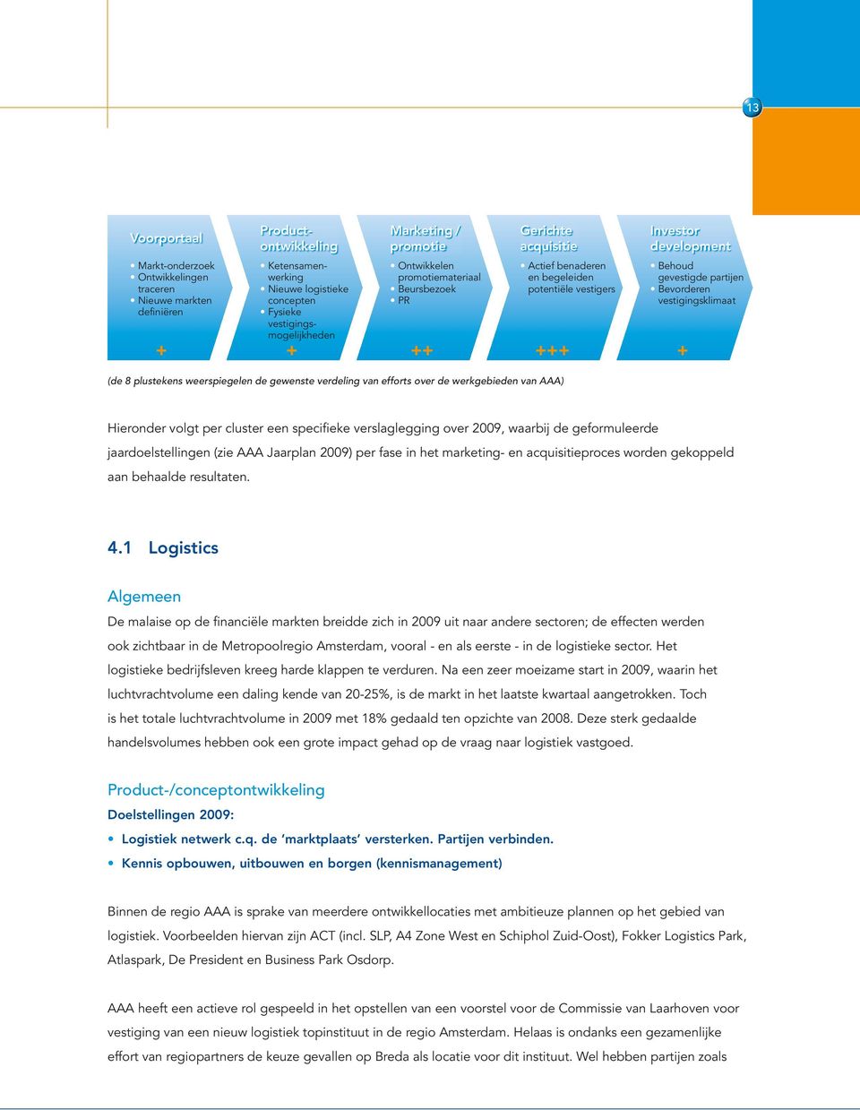 werkgebieden van AAA) Investor development + + ++ +++ + (de 8 plustekens weerspiegelen de gewenste verdeling van efforts over de werkgebieden van AAA) Behoud gevestigde partijen Bevorderen