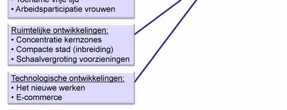 Proces en methodiek Figuur 3: ontwikkelingen van invloed op mobiliteitsontwikkeling De resultaten van de uitgevoerde inventarisatie en analyse zijn opgenomen in de hoofdstukken 4 t/m 8 van deze