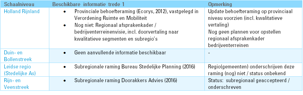 Ladder Holland Rijnland: basismotivering plannen bedrijventerrein 6 2 Plan A past binnen de Ladder 2.