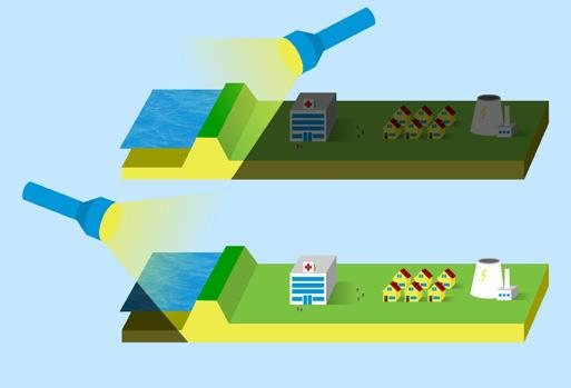 Risicobenadering/ Systeemsprong Risico = kans x gevolg Een fundamentele verandering die