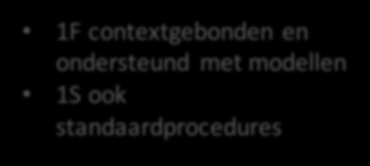 breuken halve aardbei Vergelijken en ordenen Breuken plaatsen op getallenlijn Gelijkwaardigheid (strook, cirkel, lijn) Berekeningen met breuken: 3/4 deel van 120,- Aangeven van breuken in