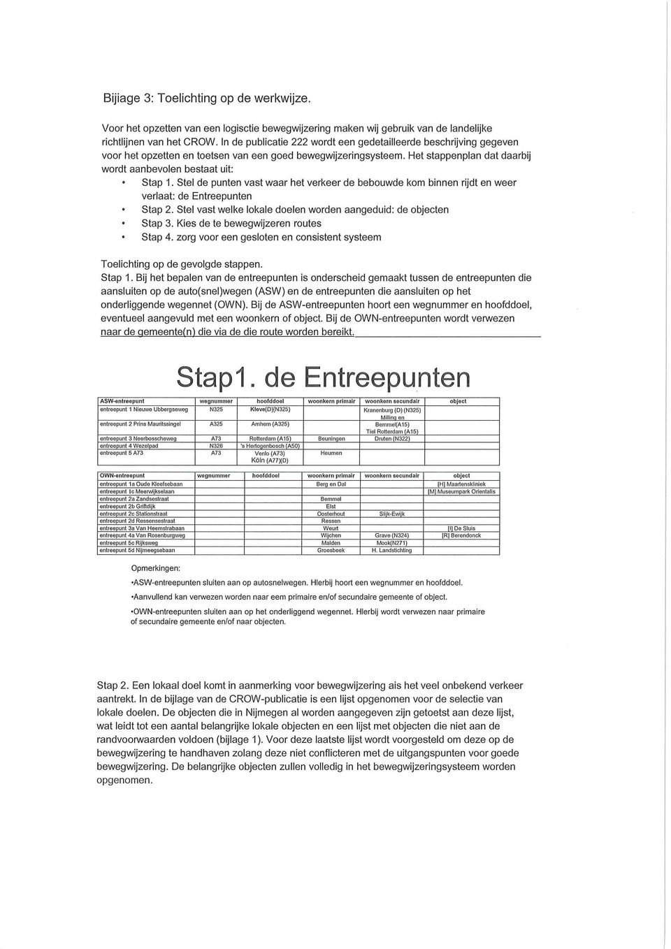 Stel de punten vast waar het verkeer de bebouwde kom binnen rijdt en weer verlaat: de Entreepunten Stap 2. Stel vast welke lokale doelen worden aangeduid: de objecten Stap 3.