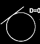 Hoofdstuk 8 Meetkunde met coördinaten (V5 Wis B) Pagina 11 van 11 b. Vul y = ax + 1 in in ( x 6) y 16.