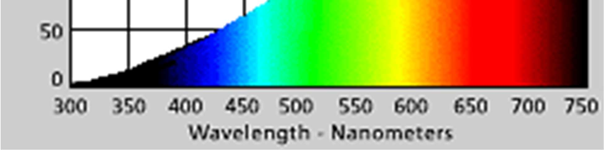 Technische Fiche Verlichting Colorimetrie 14 Kleurcoördinaten hebben een interessante eigenschap. Bij een additieve menging van twee kleurstimuli (d.w.z.