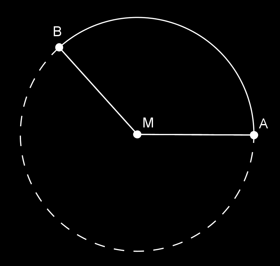 Vraag 8 Kortste route Punten A en B liggen op een cirkel, zodat precies eenderde van de omtrek van de cirkel tussen A en B ligt.