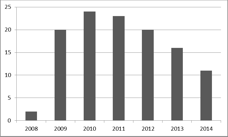 Schuldreductiebenchmark = reductie van gemiddeld 5% per jaar over 3 jaar van de kloof naar 60% rekening houdend met de cyclus voor de komende twee jaar (Overgangsperiode voor de lidstaten in BTP bij